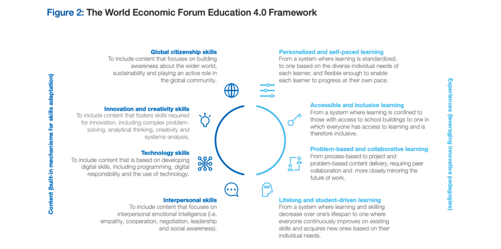 WEF education 4.0 framework